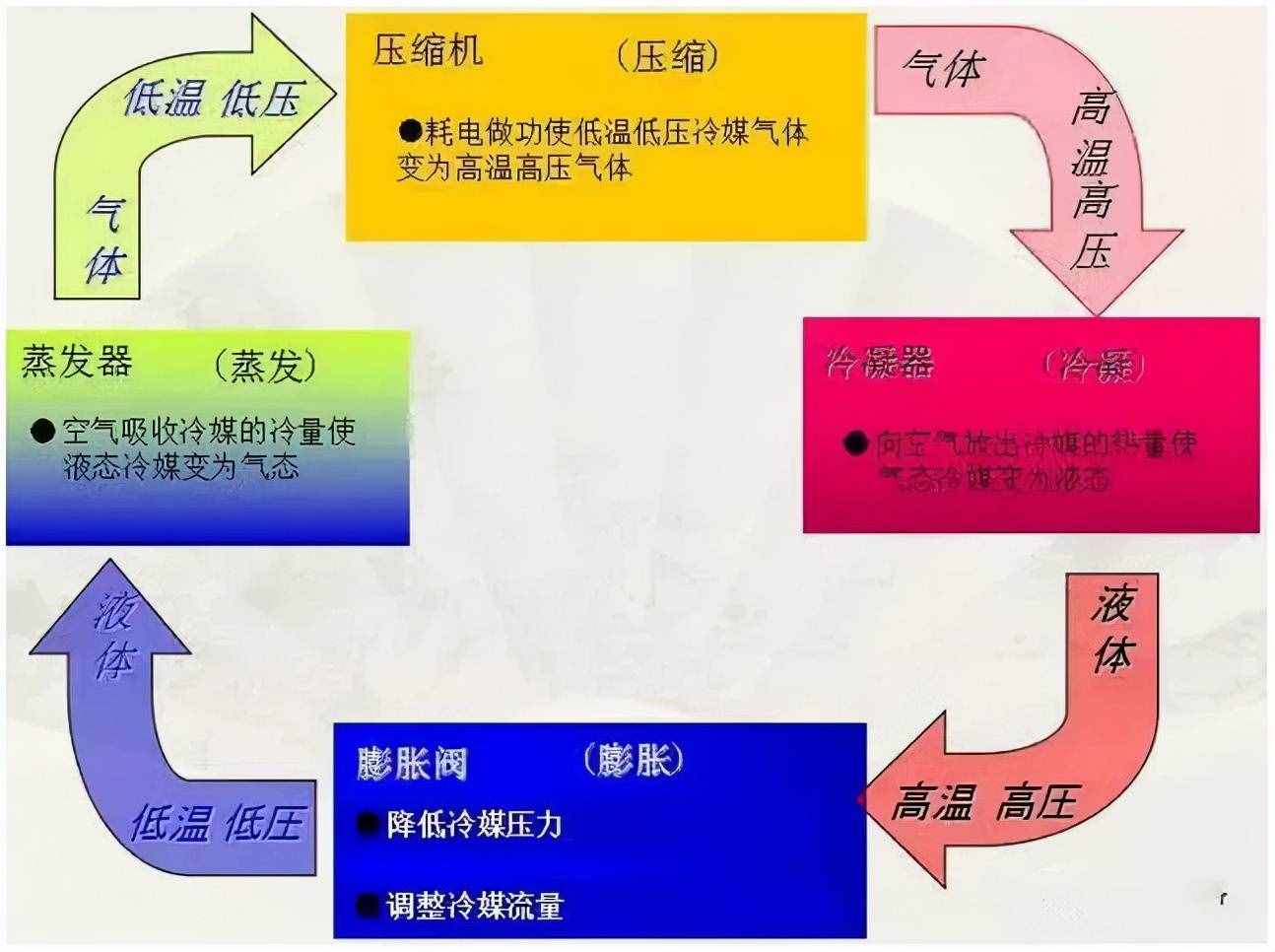 暖通空调最基础的5类知识汇总，你肯定用得上！（有奖问答）