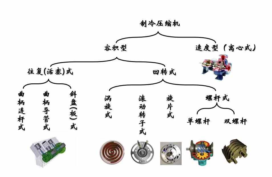 暖通空调最基础的5类知识汇总，你肯定用得上！（有奖问答）