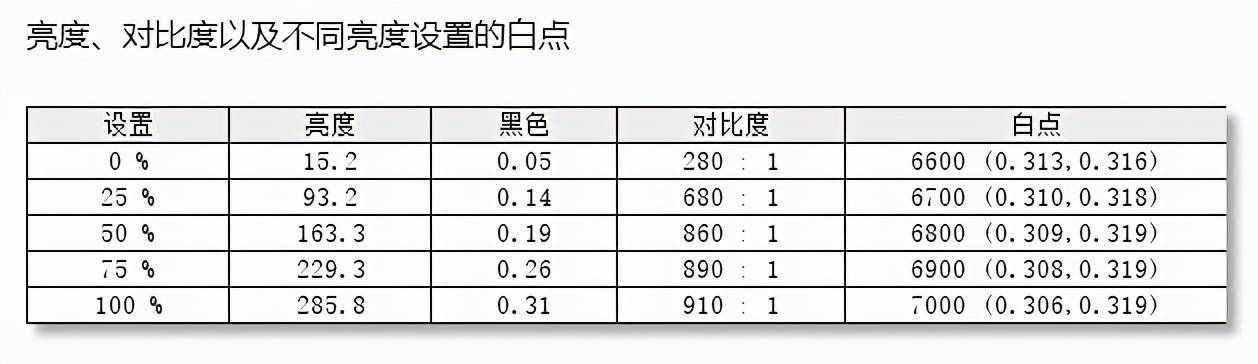 HKC PG27P3电竞显示器评测：初见倾心便钟情