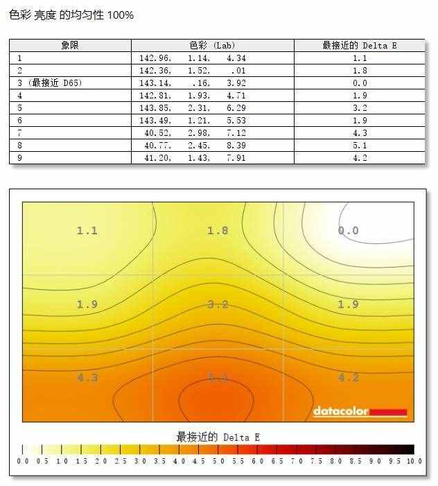 HKC PG27P3电竞显示器评测：初见倾心便钟情