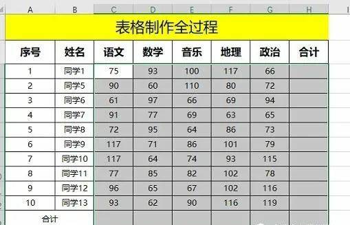 Excel表格基础制作全过程推荐