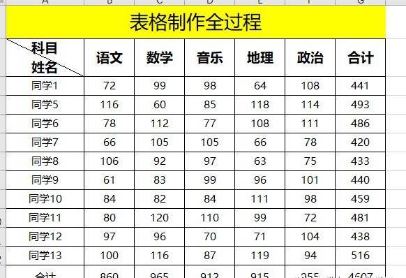 Excel表格基础制作全过程推荐