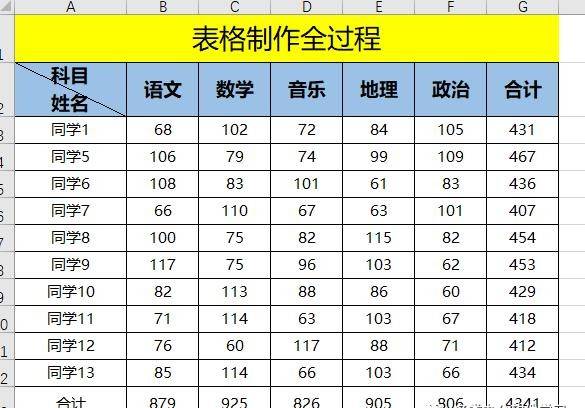 Excel表格基础制作全过程推荐