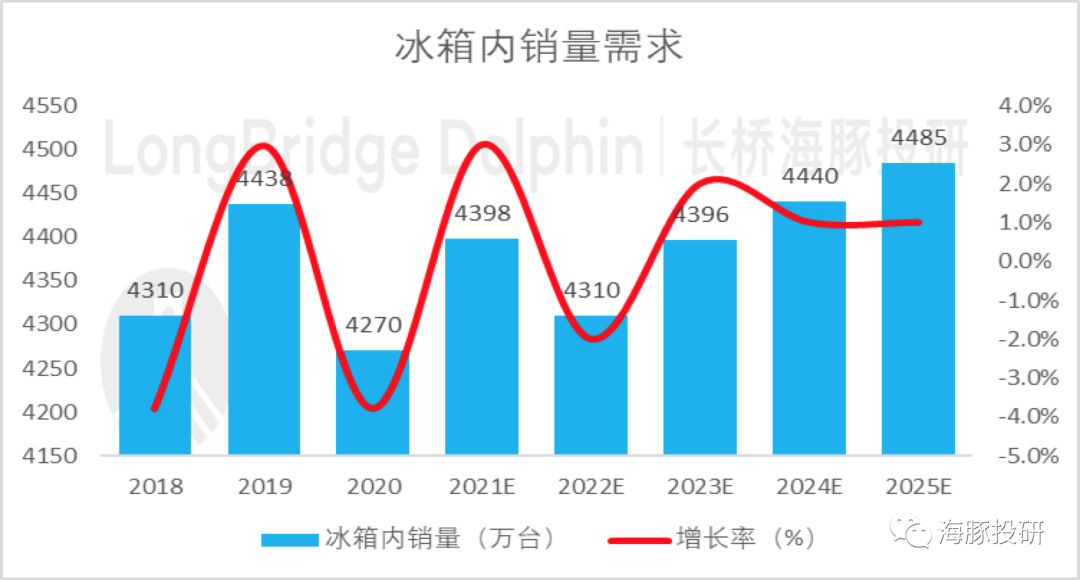 美的集团（下）：杀跌之后，美的投资价值开始显现了吗？