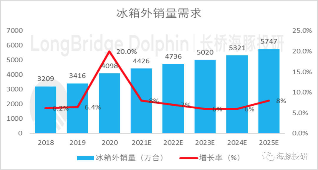 美的集团（下）：杀跌之后，美的投资价值开始显现了吗？