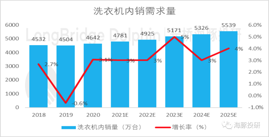 美的集团（下）：杀跌之后，美的投资价值开始显现了吗？