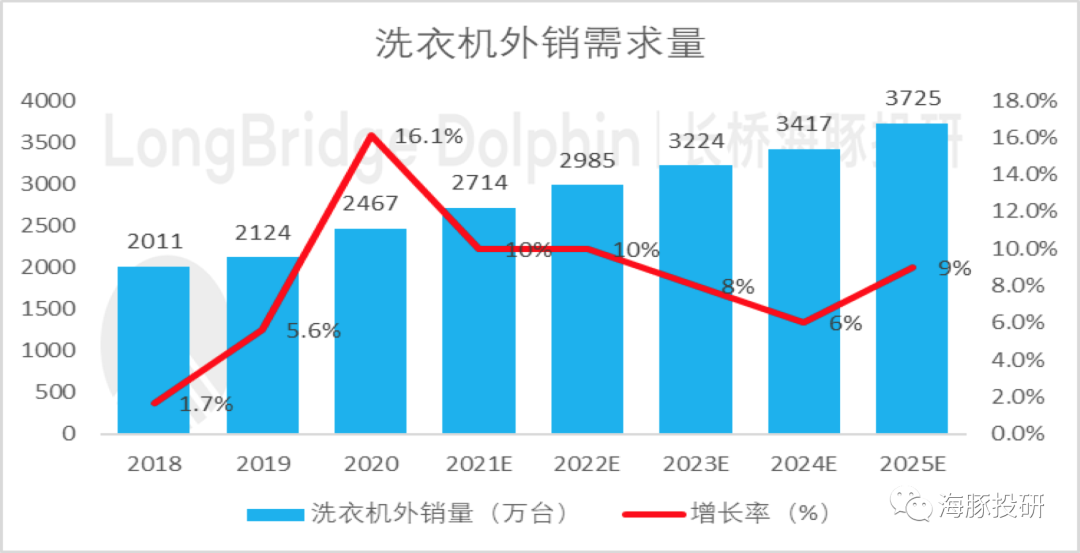 美的集团（下）：杀跌之后，美的投资价值开始显现了吗？