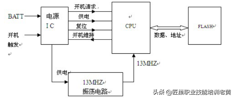 手机开机流程与维修方法