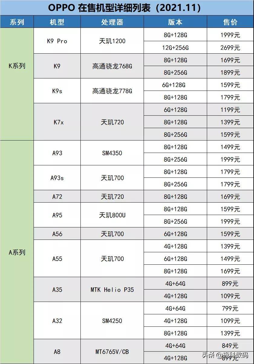 OPPO手机怎么选，什么款性价比高，拍摄怎样，一文解答