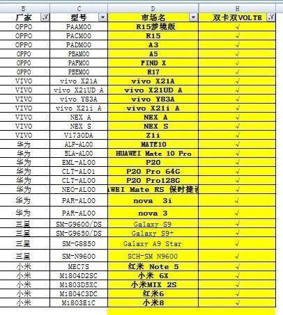 30款手机支持电信双卡双VoLTE