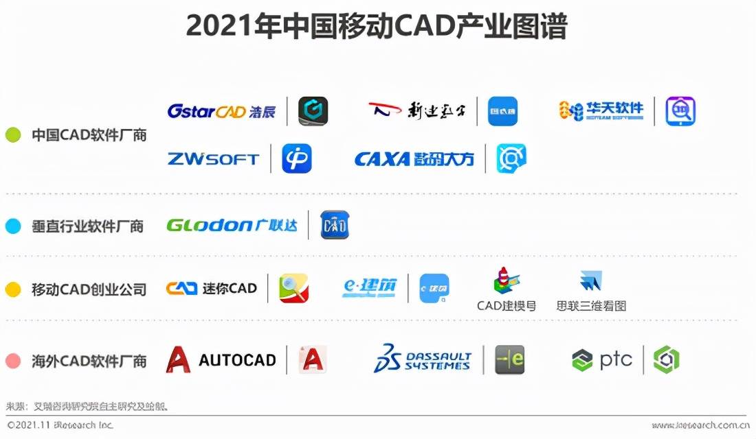 新迪数字旗下“图纸通”领先国内三维移动CAD市场