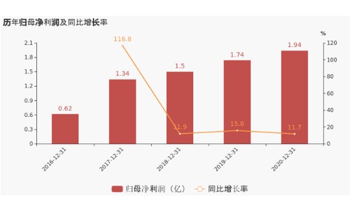 帅丰电器2020年度营收7.14亿，集成灶占比95%