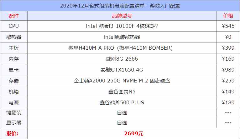 2020年12月台式组装机电脑配置清单大全