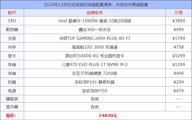2020年12月台式组装机电脑配置清单大全