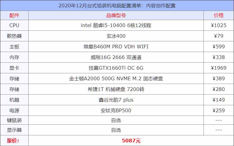 2020年12月台式组装机电脑配置清单大全