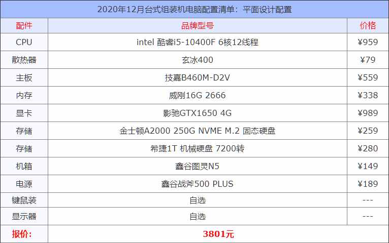 2020年12月台式组装机电脑配置清单大全