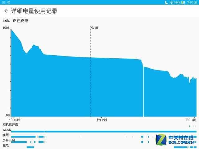 轻锋薄锐 华硕ZenPad 3S 10平板评测