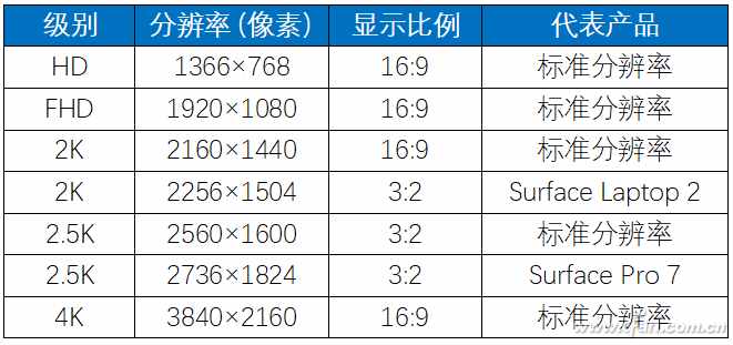 关于笔记本屏幕 你必须了解这些知识点