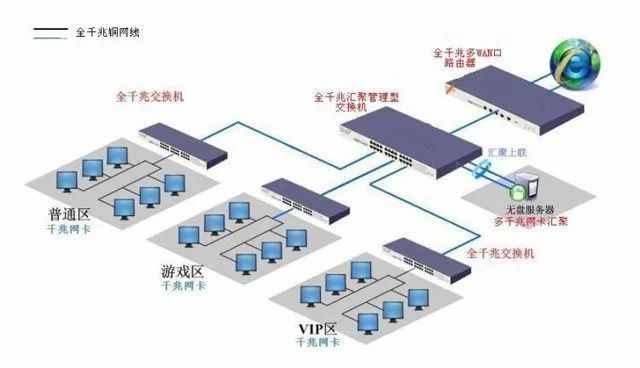 揭秘：网吧网咖的电脑配置比家里的低，为什么速度却更快？