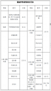 2019各大品牌微波炉故障维修收费标准_微波炉维修价钱