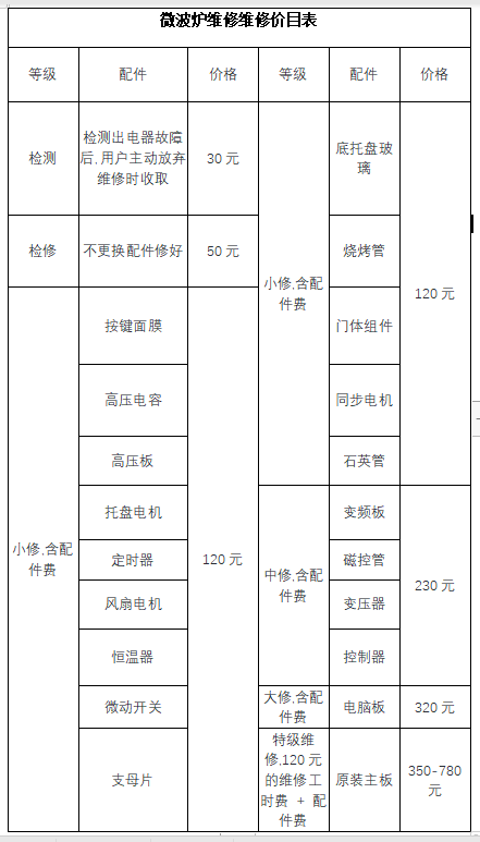 微波炉故障维修收费标准,微波炉维修,微波炉故障维修价钱