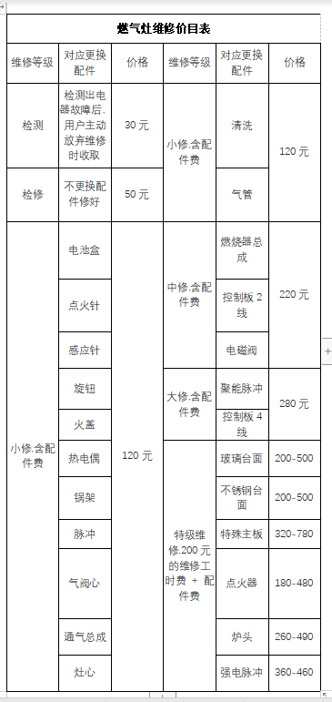 燃气灶故障维修收费标准,燃气灶维修分析中心燃气灶维修要多少钱