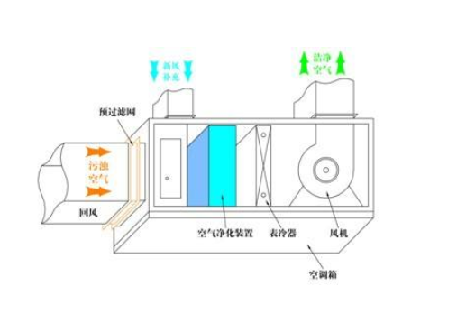 巴中市空调不制热维修_正规空调维修点_免费预约