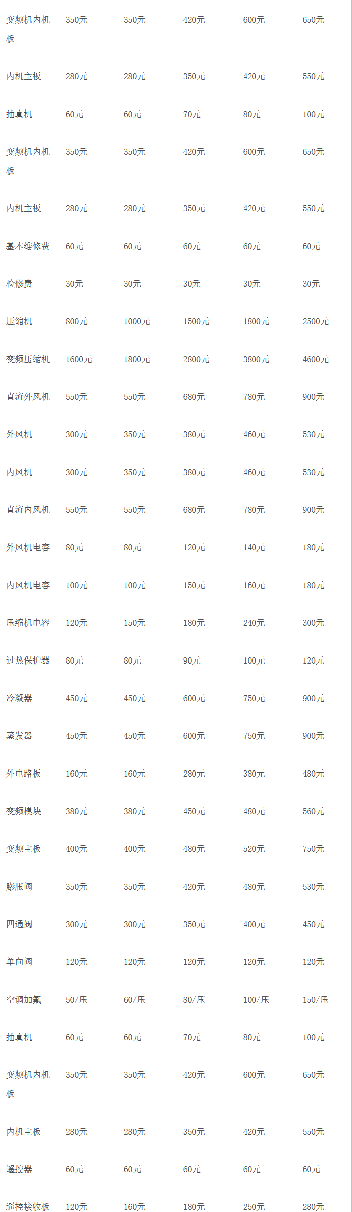 2019奥克斯空调维修收费标准—奥克斯空调维修价格明细