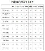 安装空调6大注意事项,空调安装收费标准表【图解】