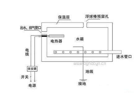 电磁热水器工作原理