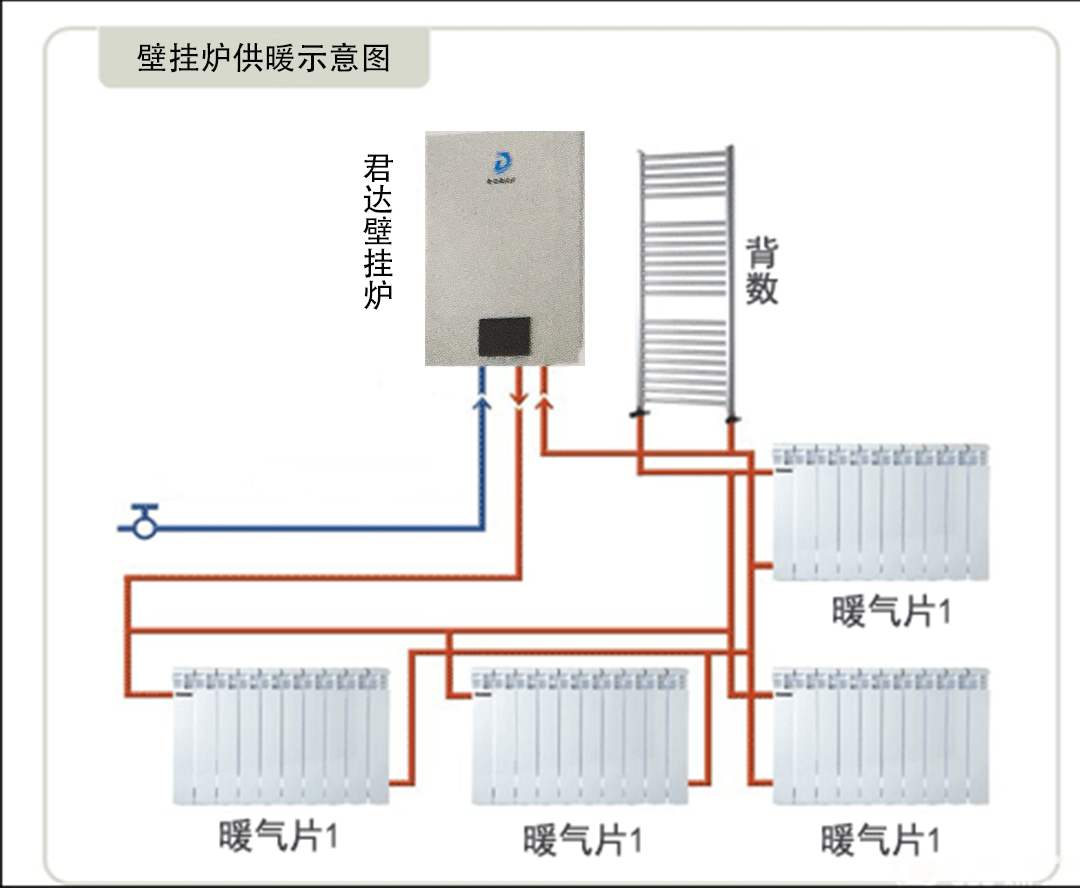 燃气壁挂炉怎么清洗