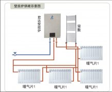 壁挂炉清洗步骤，燃气壁挂炉怎么清洗？