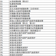 美的模块式风冷热泵机组故障代码