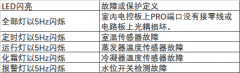 美的普通一拖一空调故障代码