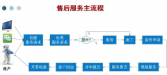 深圳奥克斯空调移机400全国服务热线—附近查询维修服务热线