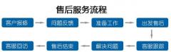 东芝空调维修电话服务点查询-24小时400号码/统一客服热线